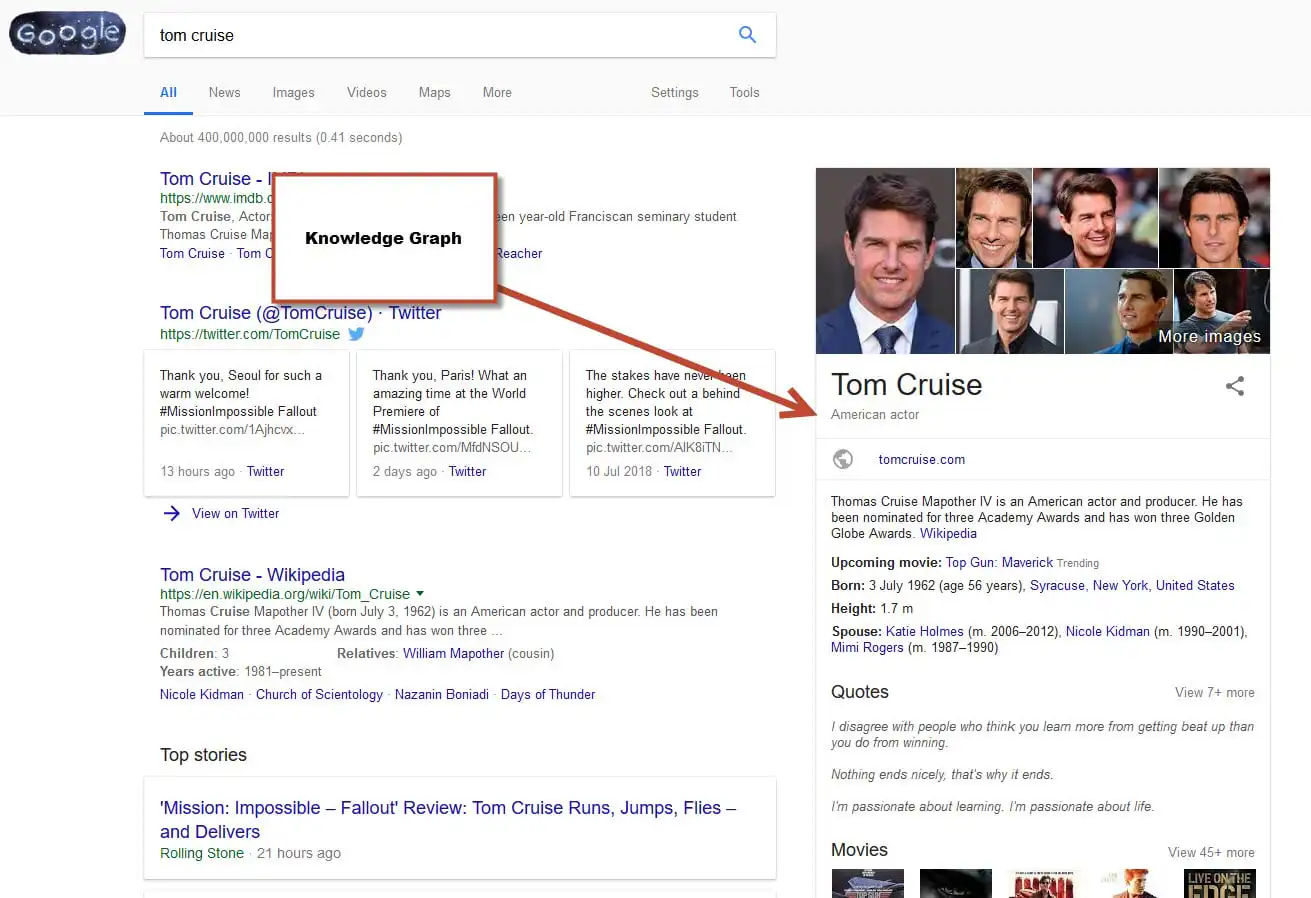 Tom Cruise Knowledge Graph