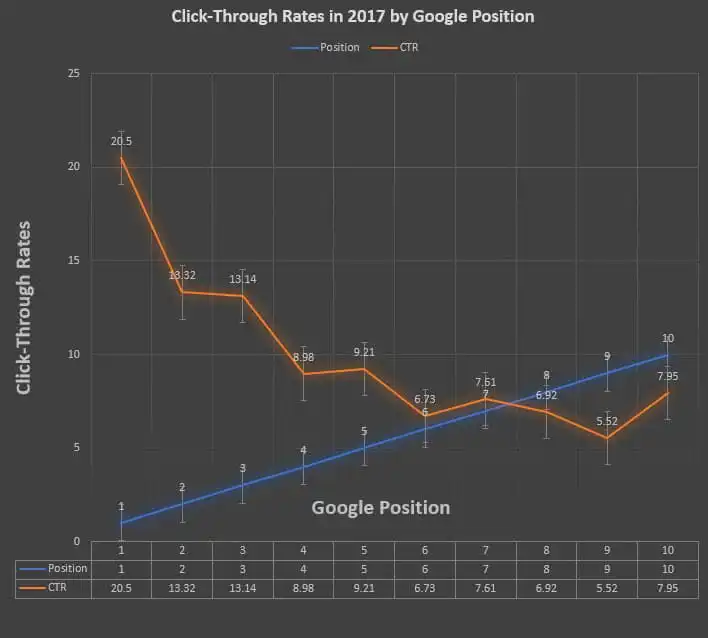 basic search engine optimization techniques