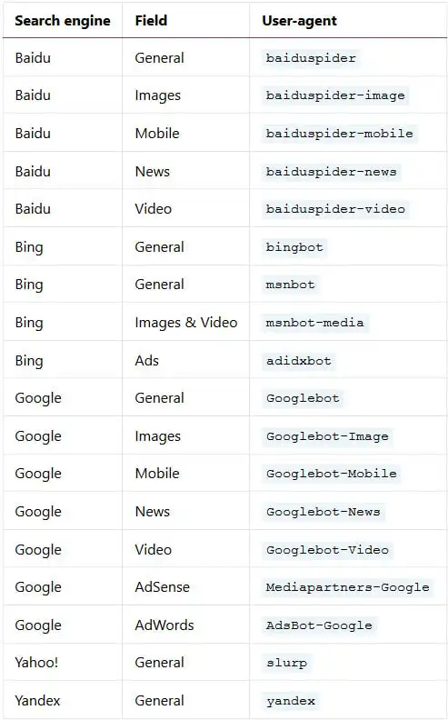 search engine optimisation consultants
