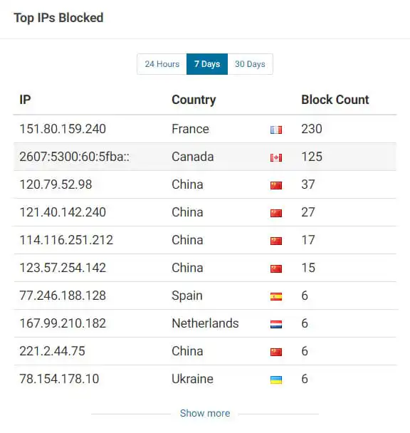 secure your wordpress website