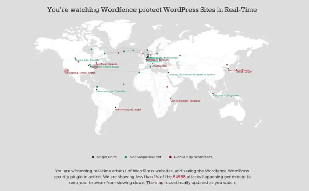 wordfence security
