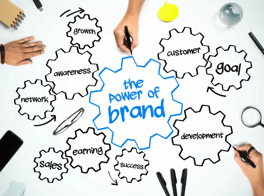 Brand Identity attributes