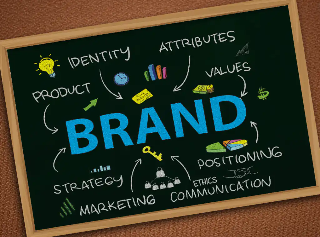 Brand Identity - strategy