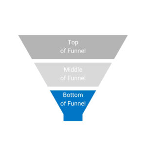 Conversion Funnel - BOFU