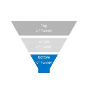 Conversion Funnel - BOFU