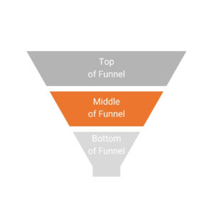 Conversion Funnel - MOFU