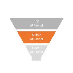 Conversion Funnel - MOFU