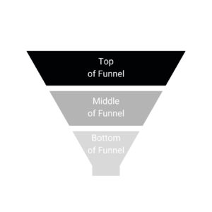 Conversion Funnel - TOFU