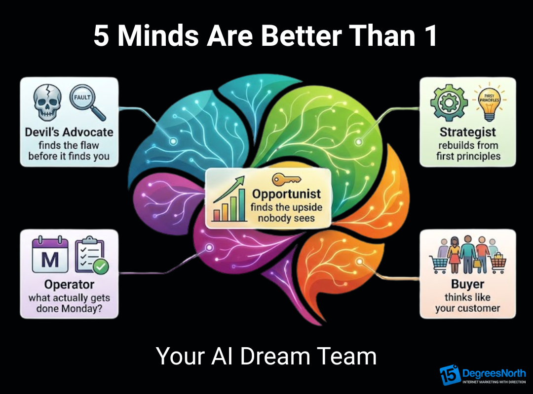 AI SEO Tools For Small Business 