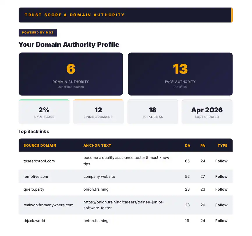ScopeSite V.O.I.C.E. report marking link acquisition as critical priority in b2b seo strategy