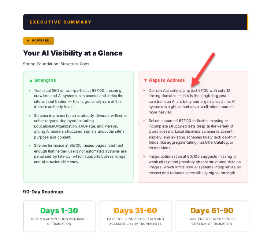 Domain Authority 6 with 12 linking domains, why b2b link building is the cornerstone of any seo strategy
