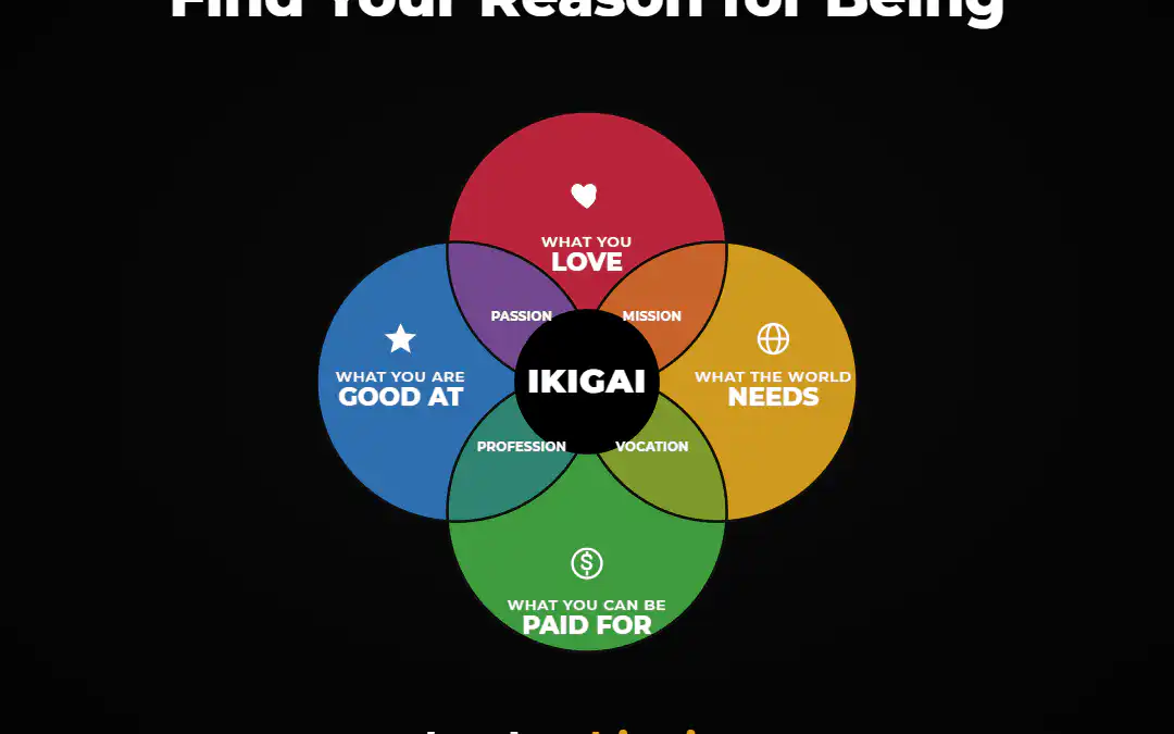 The Free Ikigai Test Powered by AI